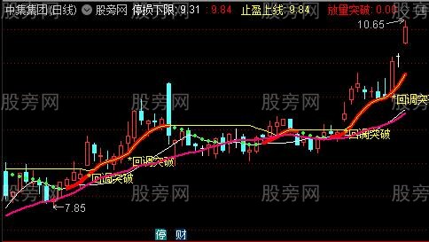 通达信突破敢死队主图指标公式