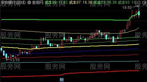 通达信筹码八线主图指标公式