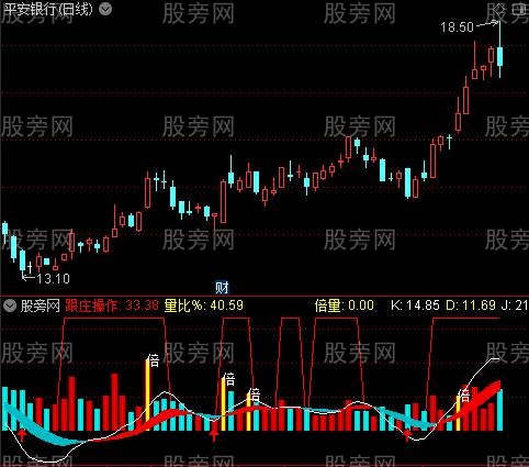 通达信跟庄抓主升浪指标公式