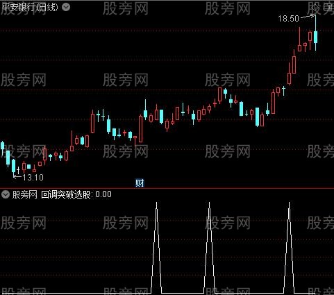 突破敢死队主图之回调突破选股指标公式