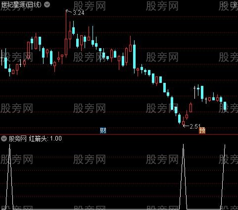 跟庄抓主升浪之红箭头选股指标公式