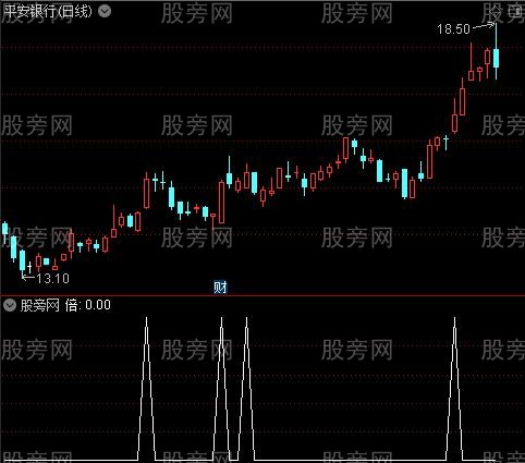 跟庄抓主升浪之倍选股指标公式