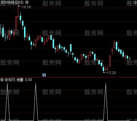 跟庄抓主升浪之地量选股指标公式