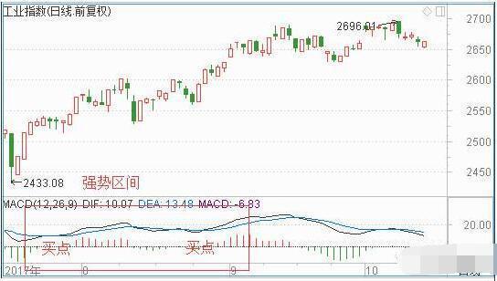 MACD指标使用基本准则 MACD指标使用基本准则