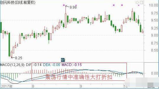 MACD指标使用基本准则 MACD指标使用基本准则