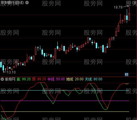 通达信小波段精准买卖指标公式