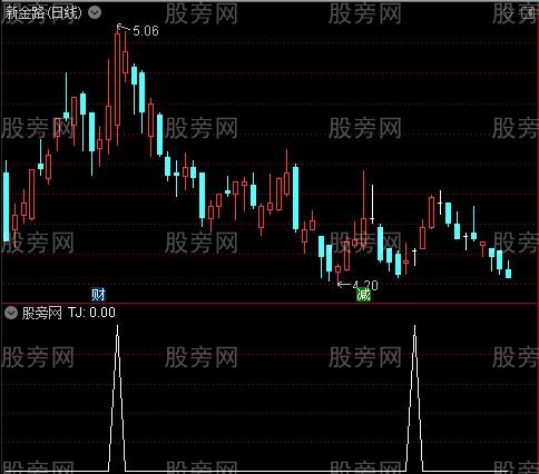 通达信刚死叉再金叉选股指标公式