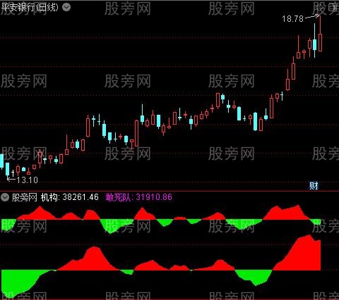 通达信资金机构敢死队指标公式