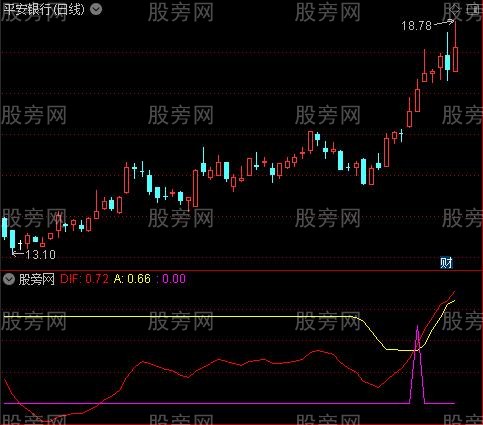 通达信牛股决不放过指标公式