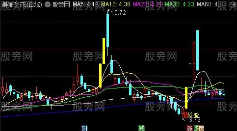 通达信暴利妖股突破主图指标公式