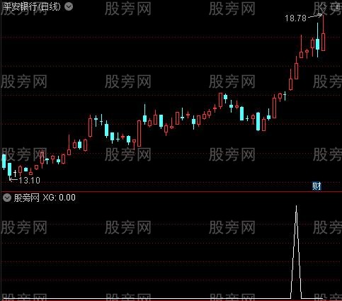 牛股决不放过之选股指标公式