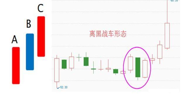 股票即将拉升的三种形态