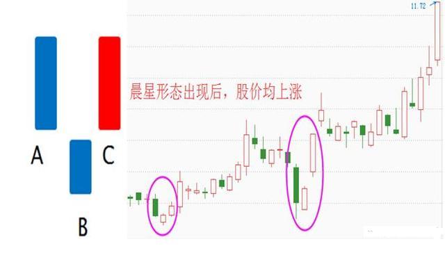 股票即将拉升的三种形态