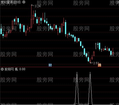 庄家低进之低选股指标公式