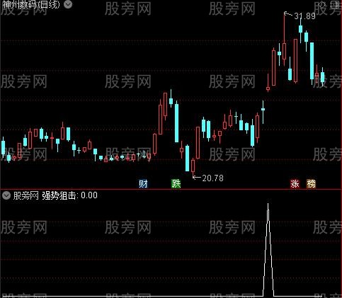 短线一绝主图之强势狙击选股指标公式