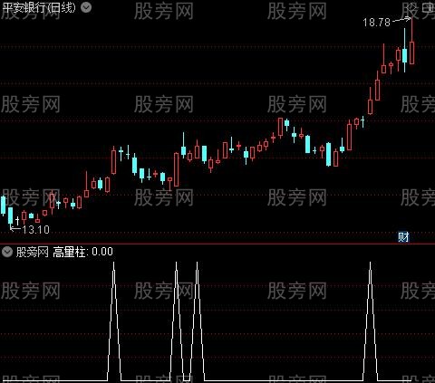 高量柱主图之高量柱选股指标公式