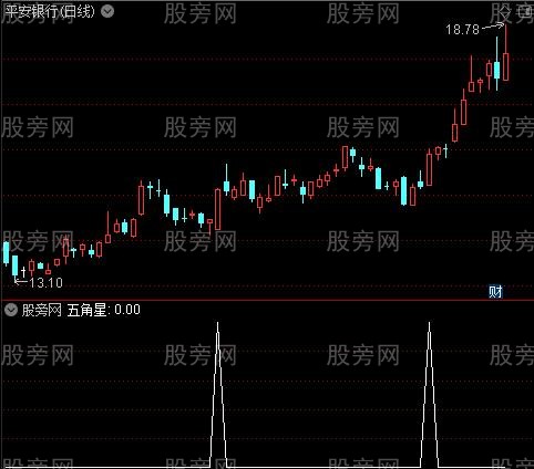 自用的DDX之五角星选股指标公式