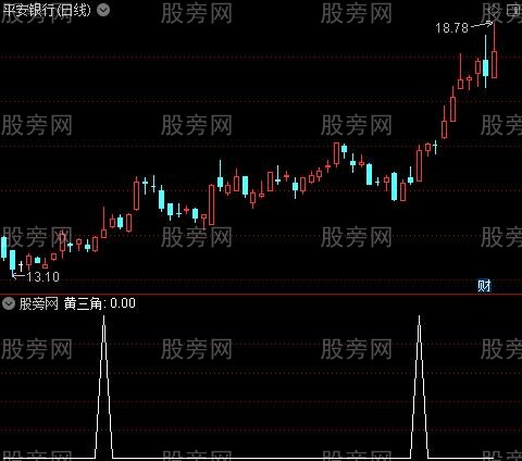 看长做短之黄三角选股指标公式