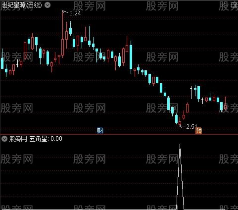 看长做短之五角星选股指标公式