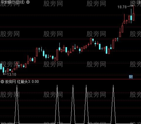 千均MACD长短趋势之红箭头3选股指标公式