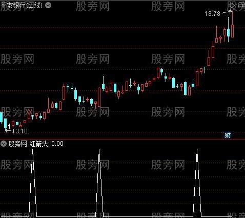 凯恩斯黄金线主图之红箭头选股指标公式