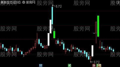 新旧涨跌停幅度标识主图公式