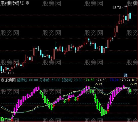 通达信多空指标公式