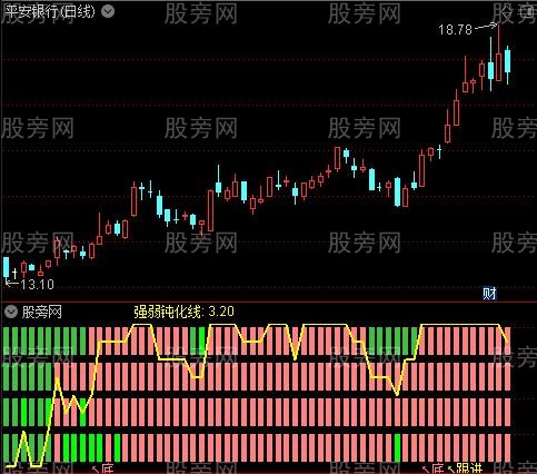 通达信资金密码指标公式