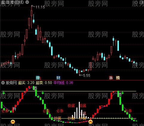 通达信机构利器指标公式