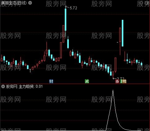 多空之主力吸货选股指标公式