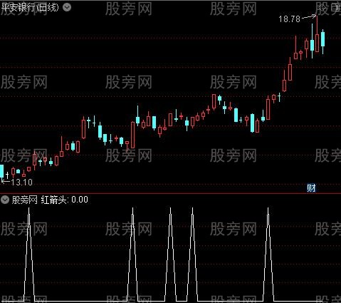 多空之红箭头选股指标公式