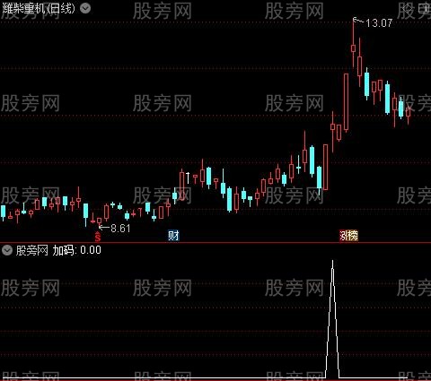 资金密码之加码选股指标公式