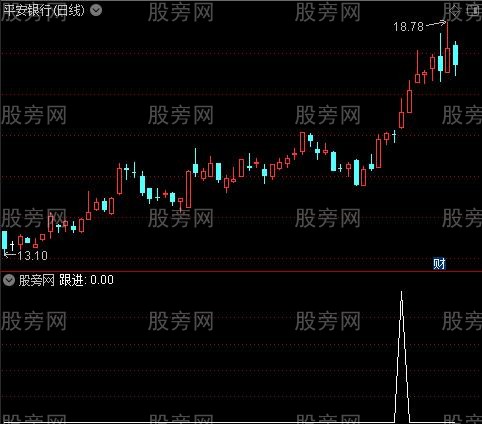 资金密码之跟进选股指标公式