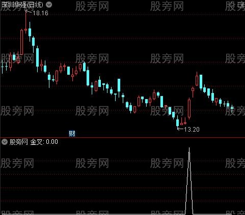 机构利器之金叉选股指标公式