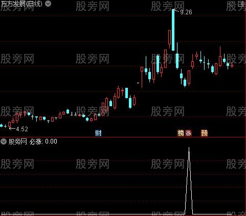 机构利器之必涨选股指标公式