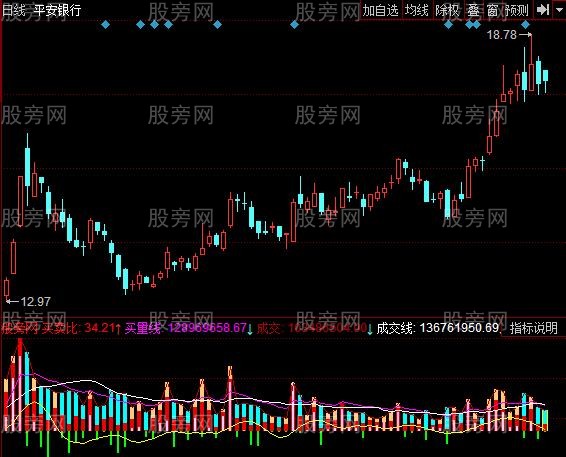 同花顺量集成指标公式
