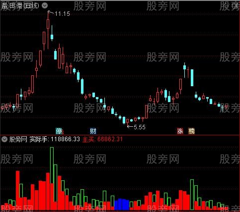 通达信实战成交量指标公式