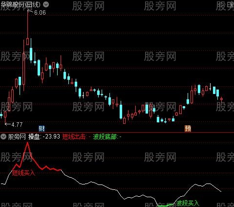 通达信波段与短线指标公式