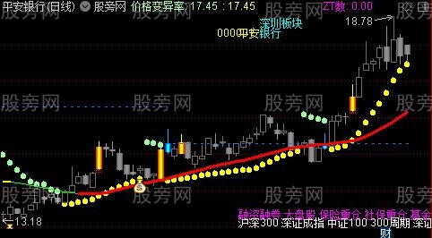 通达信价格变异率主图指标公式