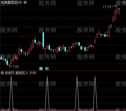 波段与短线之短线买入选股指标公式