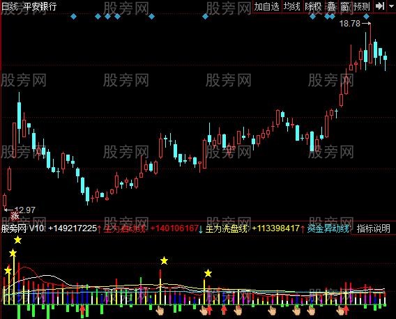 同花顺小鞭炮成交量指标公式