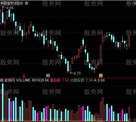 通达信倍量大阴指标公式