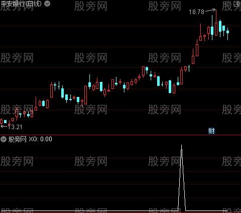 通达信抓牛不吹牛选股指标公式