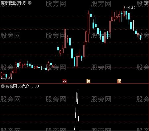 红绿出击主图之老鼠仓选股指标公式