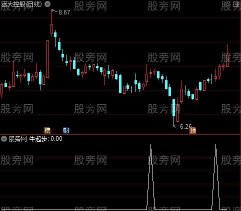 红绿出击主图之牛起步选股指标公式