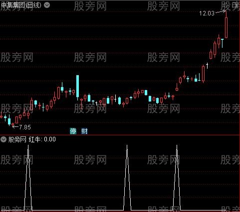 红绿出击主图之红牛选股指标公式