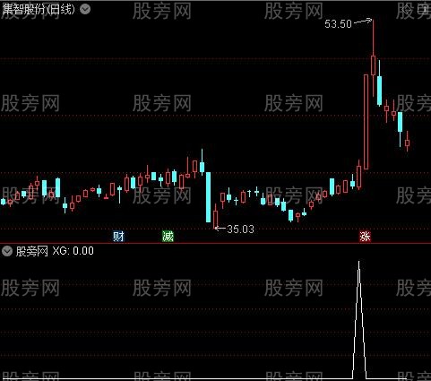 通达信碎步小阴阳选股指标公式