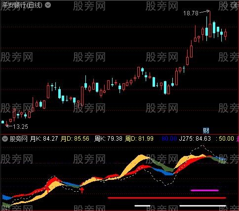 通达信走停版KDJ主升指标公式