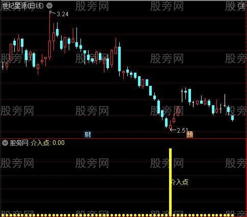 通达信每天赚一点指标公式