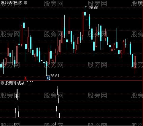 四色谱指数平主图之钱袋选股指标公式